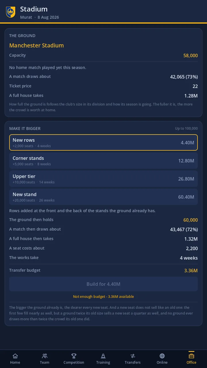 The stadium: capacity, attendance and expansion options